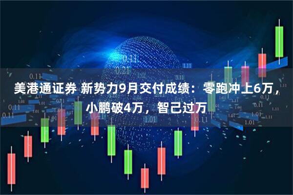 美港通证券 新势力9月交付成绩：零跑冲上6万，小鹏破4万，智己过万